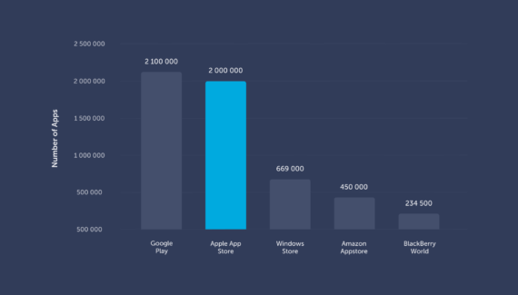 mobile-app-marketing-stats