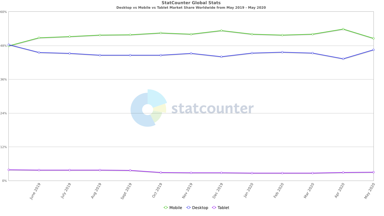 StatCounter
